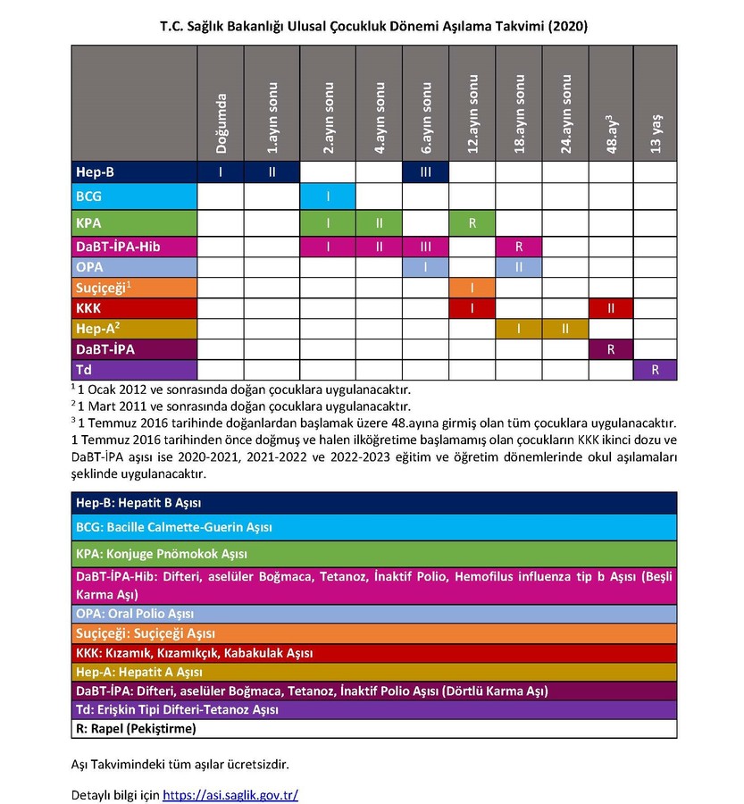 Bebeğinizin Aşı Takvimi